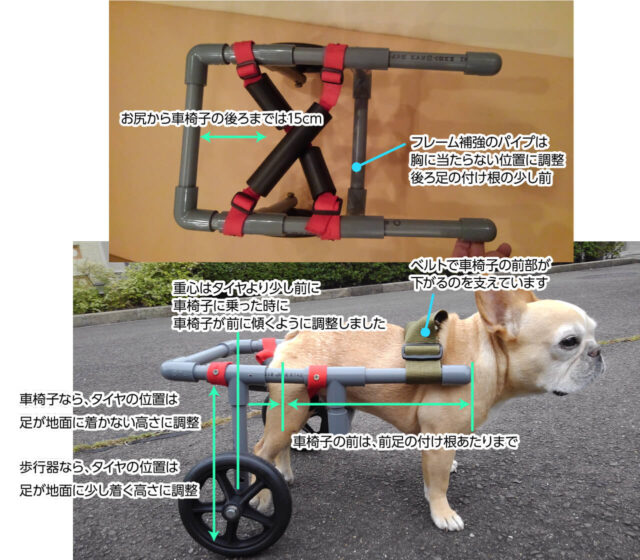 犬用車椅子の採寸ポイント　設計図